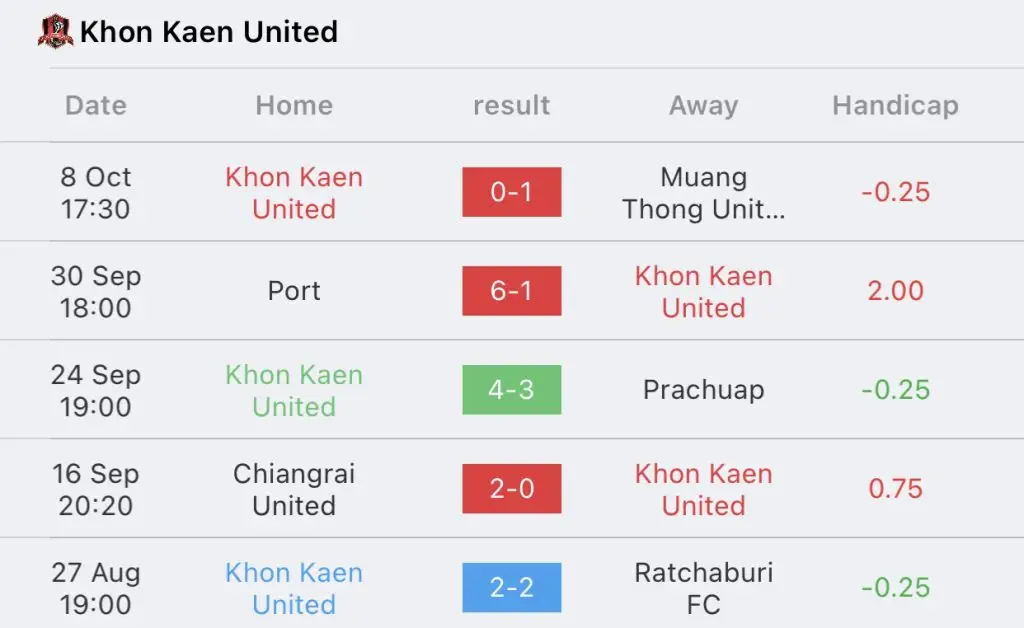 วิเคราะห์บอล ไทยลีก นครปฐม vs ขอนแก่น 2023/2024