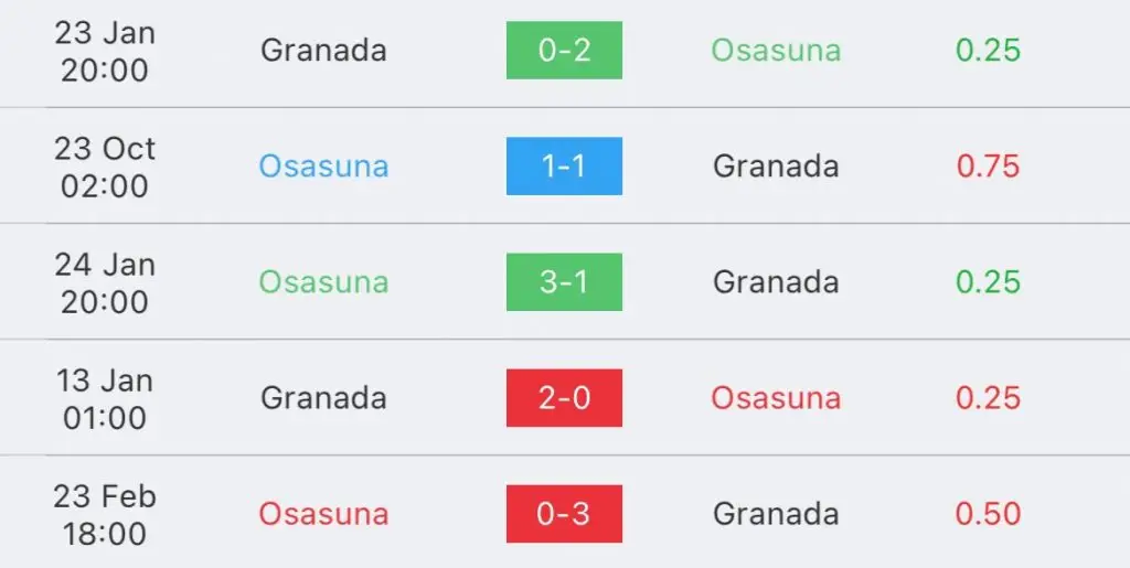 วิเคราะห์บอล ลาลีกา โอซาซูน่า vs กรานาด้า 2023/2024