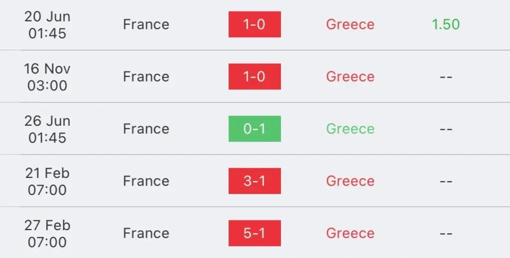 วิเคราะห์บอล ยูโร รอบคัดเลือก กรีซ vs ฝรั่งเศส 2023/2024