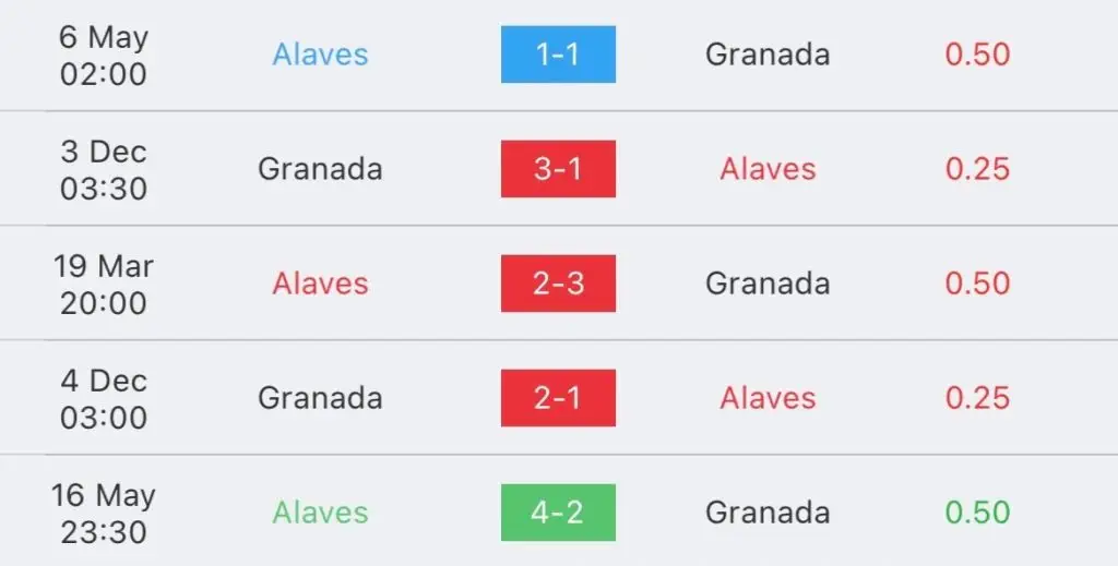 วิเคราะห์บอล ลาลีกา อลาเบส vs กรานาด้า 2023/2024