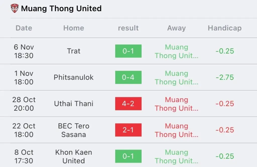วิเคราะห์บอล ไทยลีก ลำพูน vs เมืองทอง ยูไนเต็ด 2023/2024