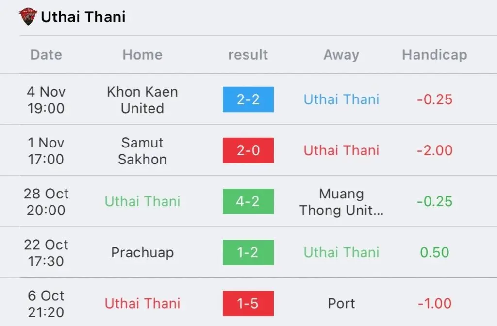 วิเคราะห์บอล ไทยลีก อุทัยธานี vs บีอีซี เทโร 2023/2024