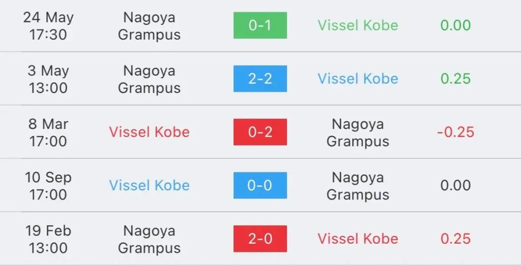 วิเคราะห์บอล เจลีก วิสเซล โกเบ vs นาโกย่า 2023/2024