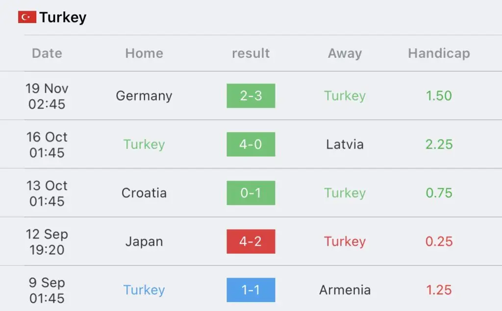 วิเคราะห์บอลยูโร รอบคัดเลือก เวลส์ vs ตุรกี 2023/2024