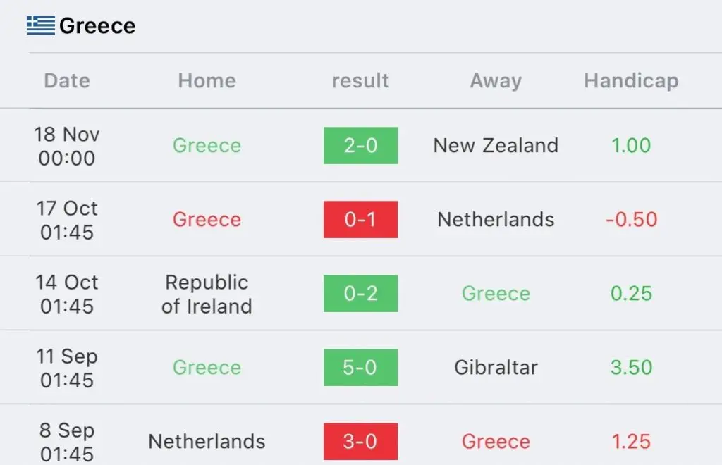วิเคราะห์บอล ยูโร รอบคัดเลือก กรีซ vs ฝรั่งเศส 2023/2024