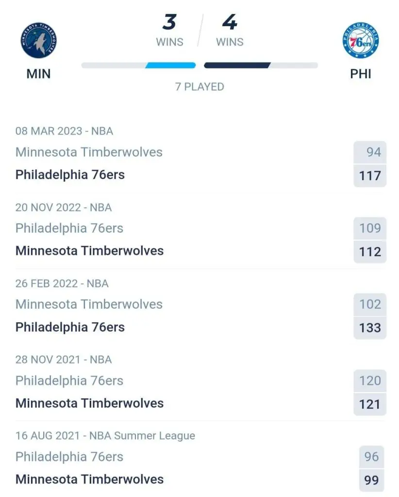 วิเคราะห์บาส NBA มินนิโซตา vs ฟิลาเดลเฟีย 2023/2024