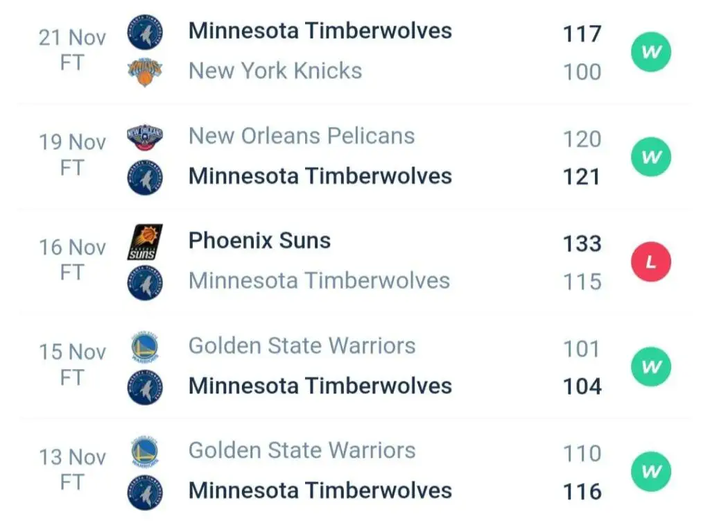 วิเคราะห์บาส NBA มินนิโซตา vs ฟิลาเดลเฟีย 2023/2024