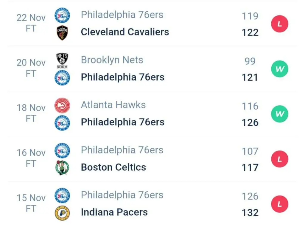วิเคราะห์บาส NBA มินนิโซตา vs ฟิลาเดลเฟีย 2023/2024