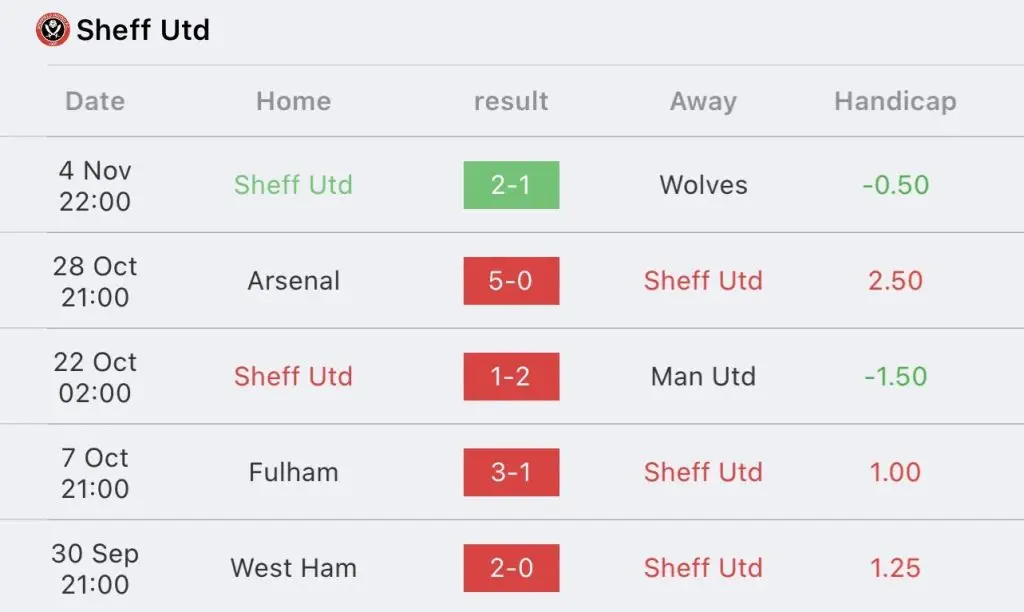 วิเคราะห์บอล พรีเมียร์ลีก ไบรท์ตัน vs เชฟฟิลด์ ยูไนเต็ด 2023/2024