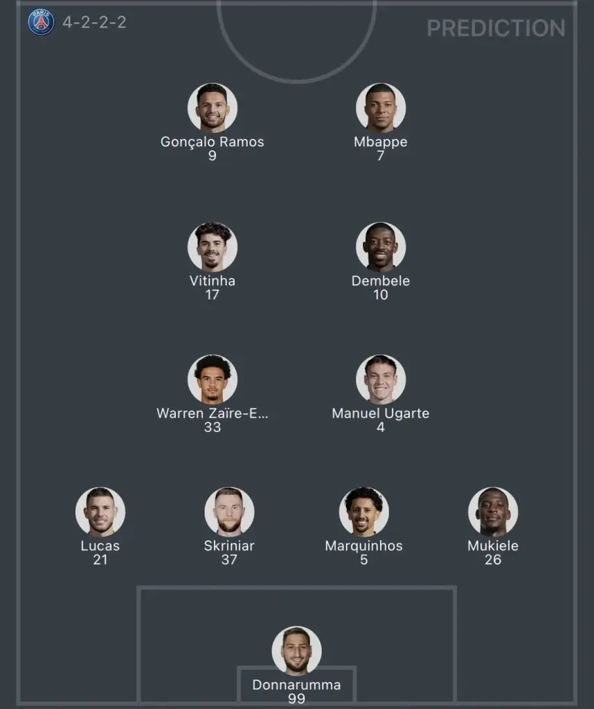 วิเคราะห์บอล ลีกเอิง แร็งส์ vs ปารีส แซงต์-แชร์กแมง 2023/2024