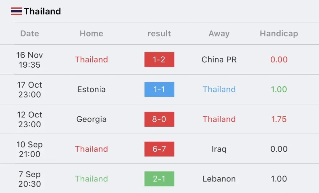 วิเคราะห์บอล บอลโลก รอบคัดเลือก สิงคโปร์ vs ไทย 2023/2024