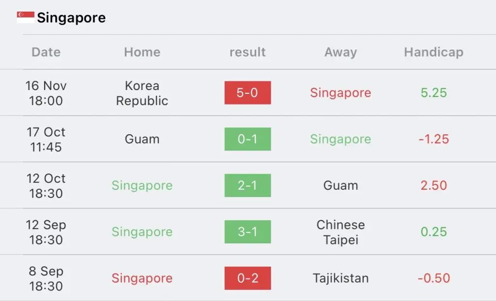 วิเคราะห์บอล บอลโลก รอบคัดเลือก สิงคโปร์ vs ไทย 2023/2024