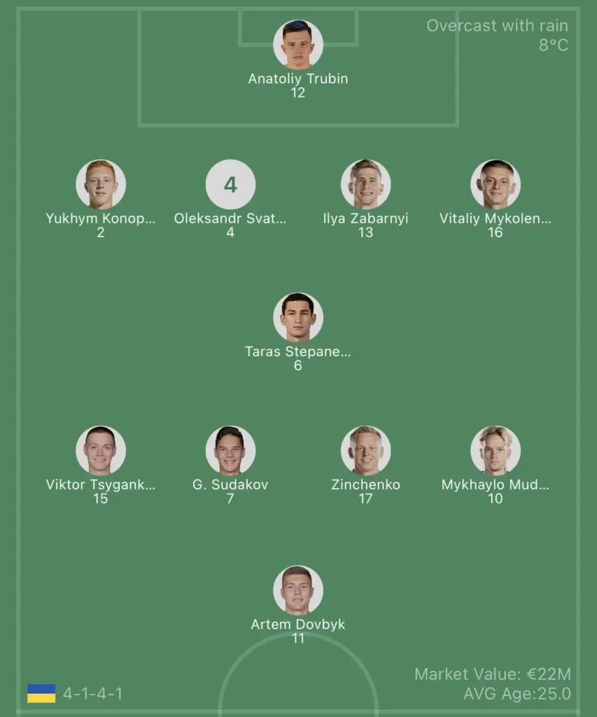 วิเคราะห์บอล ยูโร รอบคัดเลือก ยูเครน vs อิตาลี 2023/2024