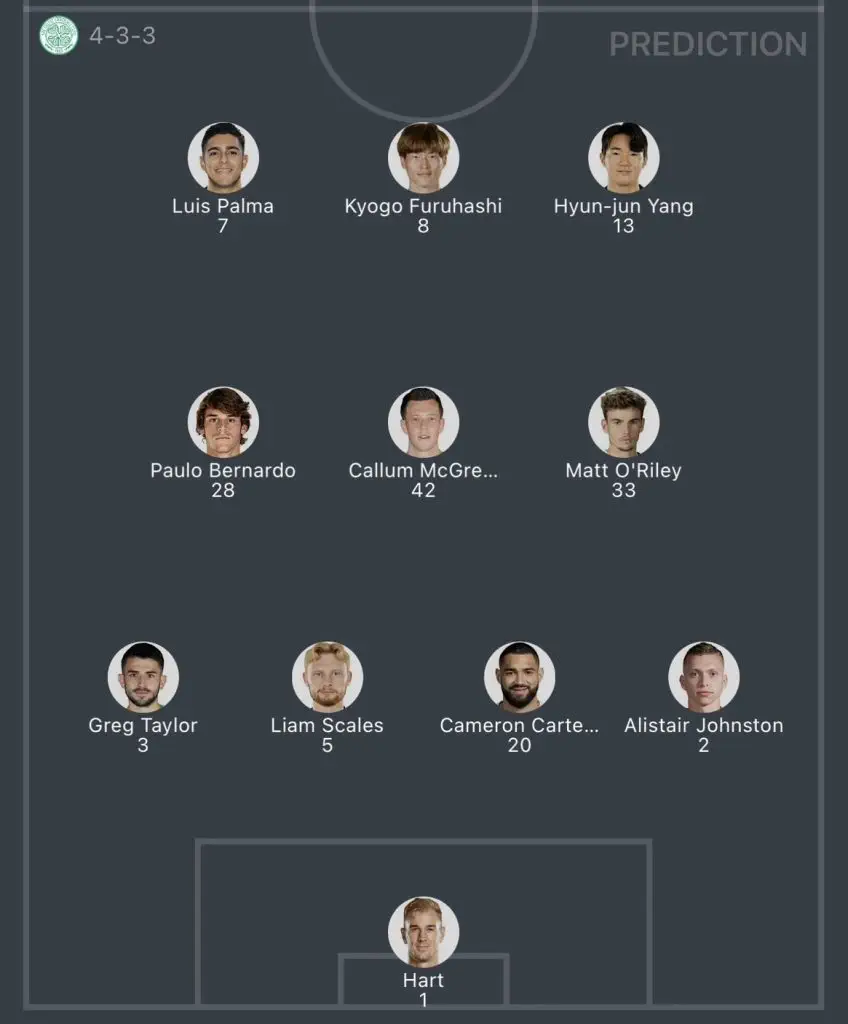 วิเคราะห์บอล ยูฟ่า แชมเปี้ยนส์ลีก ลาซิโอ vs กลาสโกว์ เซลติก 2023/2024