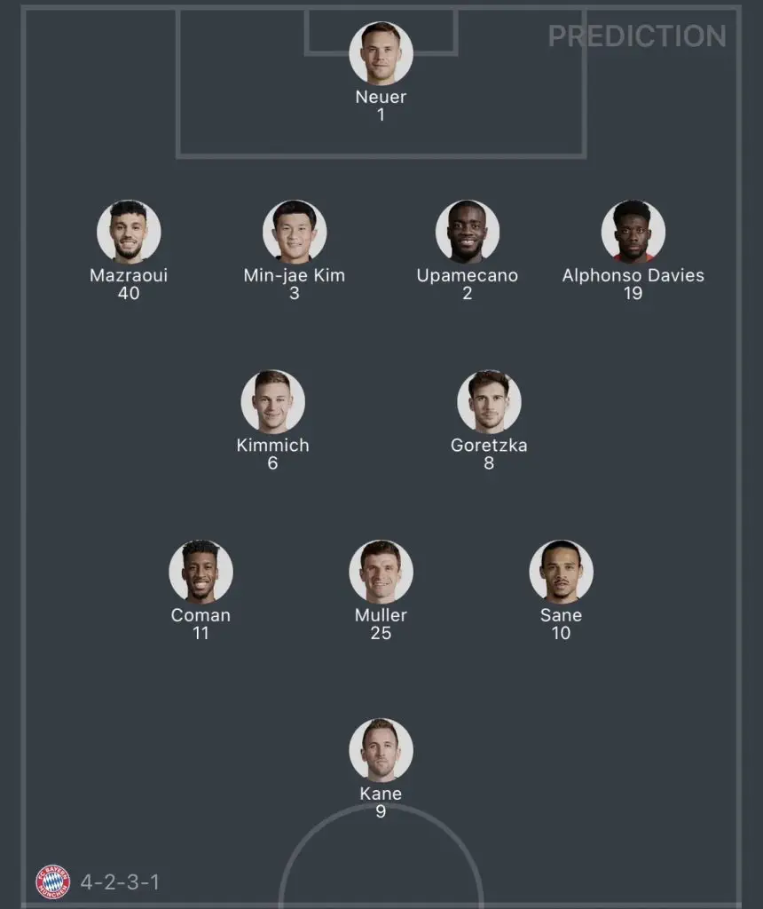 วิเคราะห์บอล ยูฟ่า แชมเปี้ยนส์ลีก บาเยิร์น มิวนิค vs โคเปนเฮเก้น 2023/2024