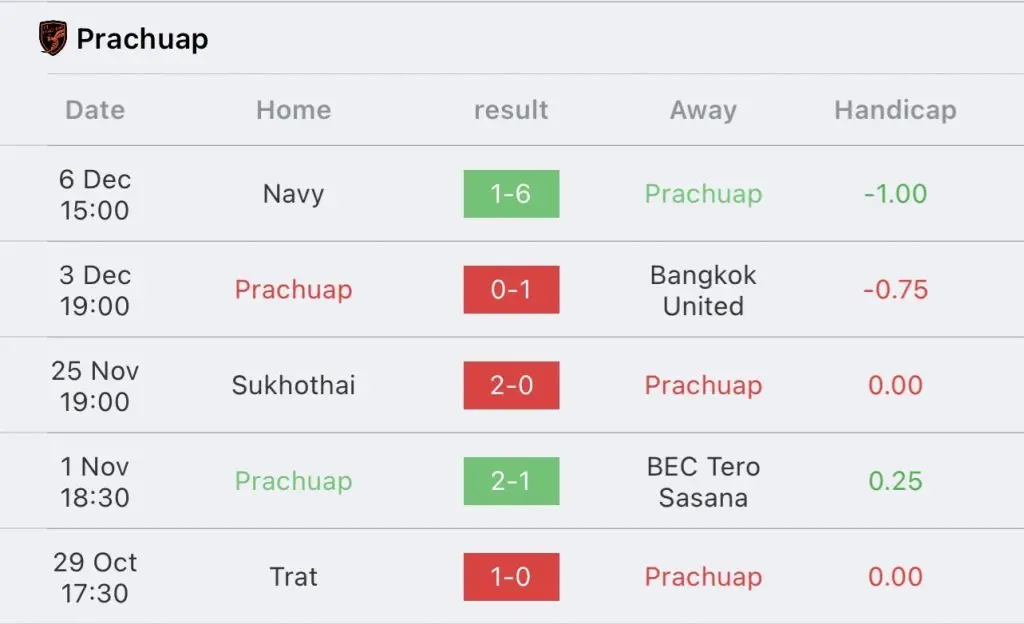 วิเคราะห์บอล ไทยลีก ลำพูน วอริเออร์ vs พีที ประจวบ เอฟซี 2023/2024