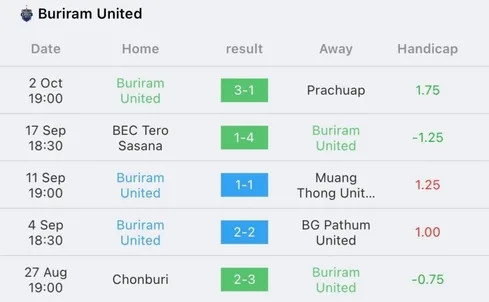 ลำพูน วอริเออร์ vs บุรีรัมย์ ยูไนเต็ด 2022/23