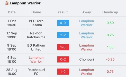 ลำพูน วอริเออร์ vs บุรีรัมย์ ยูไนเต็ด 2022/23