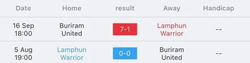 ลำพูน วอริเออร์ vs บุรีรัมย์ ยูไนเต็ด 2022/23