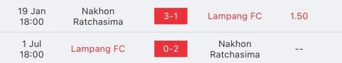 วิเคราะห์บอล ไทยลีก ลำปาง vs นครราชสีมา มาสด้า 2022/23