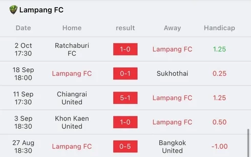 วิเคราะห์บอล ไทยลีก ลำปาง vs นครราชสีมา มาสด้า 2022/23