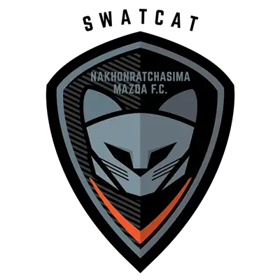 วิเคราะห์บอล ไทยลีก โปลิส เทโร vs นครราชสีมา 2022/23