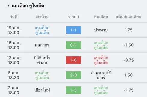 วิเคราะห์บอล ไทยลีก เมืองทอง vs แบงค็อก 2022/23