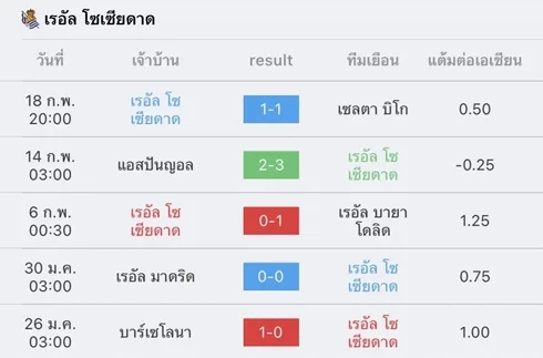วิเคราะห์บอล ลา ลีกา สเปน บาเลนเซีย vs เรอัล โซเซียดาด 2022/23