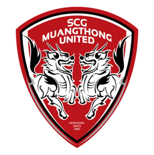 วิเคราะห์บอล ไทยลีก เมืองทอง ยูไนเต็ด vs บุรีรัมย์ ยูไนเต็ด 2022/2023