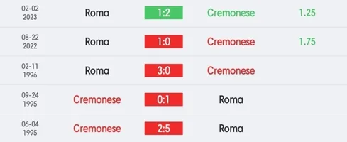 วิเคราะห์บอล กัลโช่ เซเรีย อา เครโมเนเซ่ vs โรม่า 2022/23
