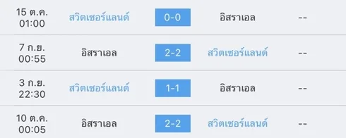 วิเคราะห์บอล ยูโร รอบคัดเลือก สวิตเซอร์แลนด์ VS อิสราเอล 2022/2023