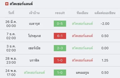 วิเคราะห์บอล ยูโร รอบคัดเลือก สวิตเซอร์แลนด์ VS อิสราเอล 2022/2023