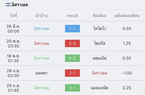 วิเคราะห์บอล ยูโร รอบคัดเลือก สวิตเซอร์แลนด์ VS อิสราเอล 2022/2023