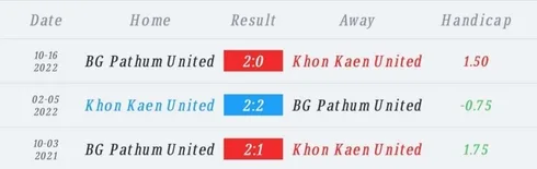 วิเคราะห์บอล ไทยลีก ขอนแก่น ยูไนเต็ด vs บีจี ปทุม ยูไนเต็ด 2022/23