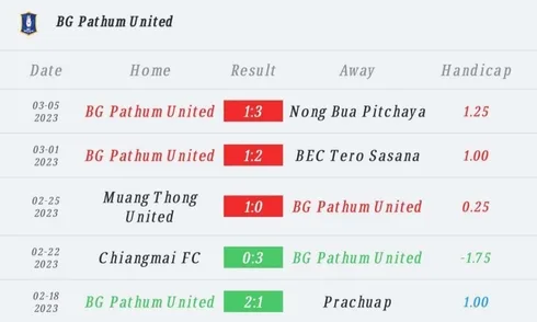 วิเคราะห์บอล ไทยลีก ขอนแก่น ยูไนเต็ด vs บีจี ปทุม ยูไนเต็ด 2022/23