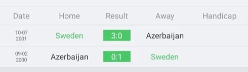 วิเคราะห์บอล ยูโร รอบคัดเลือก สวีเดน vs อาเซอร์ไบจาน 2022/23