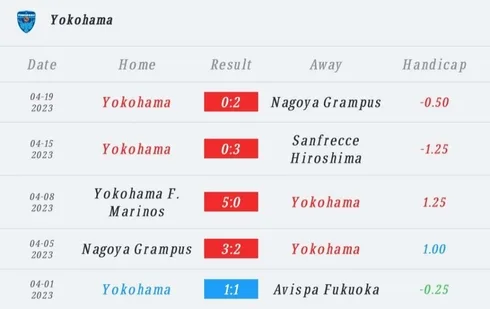 วิเคราะห์บอล เจลีก กัมบะ โอซากา vs โยโกฮามา เอฟซี 2022/23