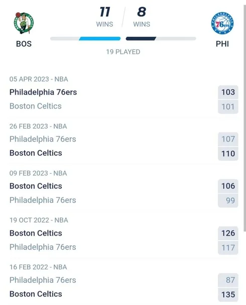 วิเคราะห์บาส NBA บอสตัน เซลติกส์ VS ฟิลาเดลเฟีย 76 เซอร์ส 2022/23