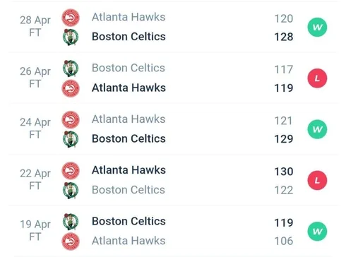 วิเคราะห์บาส NBA บอสตัน เซลติกส์ VS ฟิลาเดลเฟีย 76 เซอร์ส 2022/23