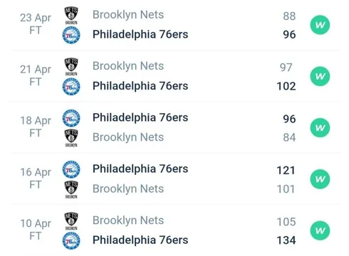 วิเคราะห์บาส NBA บอสตัน เซลติกส์ VS ฟิลาเดลเฟีย 76 เซอร์ส 2022/23
