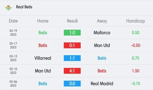 วิเคราะห์บอล ลา ลีกา แอตเลติโก้ มาดริด vs เรอัล เบติส 2022/23