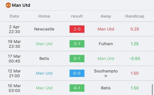 วิเคราะห์บอล พรีเมียร์ลีก แมนเชสเตอร์ ยูไนเต็ด vs เบรนท์ฟอร์ด 2022/23