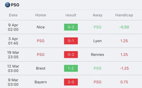 วิเคราะห์บอล ลีกเอิง ปารีสฯ vs ล็องส์ 2022/23