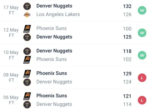 วิเคราะห์บาส NBA เดนเวอร์ นักเก็ตส์ VS เลเกอร์ส 2022/23