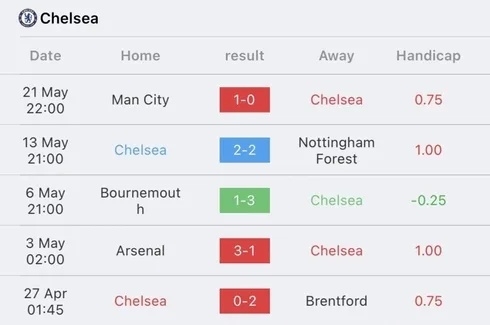 วิเคราะห์บอล พรีเมียร์ลีก แมนยูไนเต็ด VS เชลซี 2022/23
