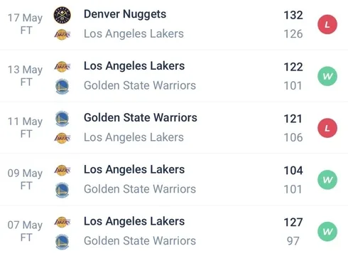 วิเคราะห์บาส NBA เดนเวอร์ นักเก็ตส์ VS เลเกอร์ส 2022/23