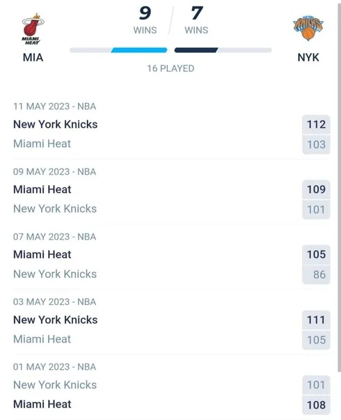 วิเคราะห์บาส NBA ไมอามี ฮีท VS นิวยอร์ก นิกส์ 2022/23