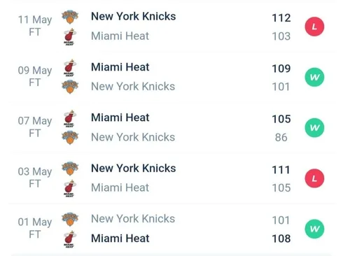 วิเคราะห์บาส NBA ไมอามี ฮีท VS นิวยอร์ก นิกส์ 2022/23