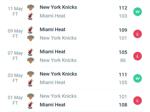 วิเคราะห์บาส NBA ไมอามี ฮีท VS นิวยอร์ก นิกส์ 2022/23
