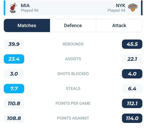 วิเคราะห์บาส NBA ไมอามี ฮีท VS นิวยอร์ก นิกส์ 2022/23